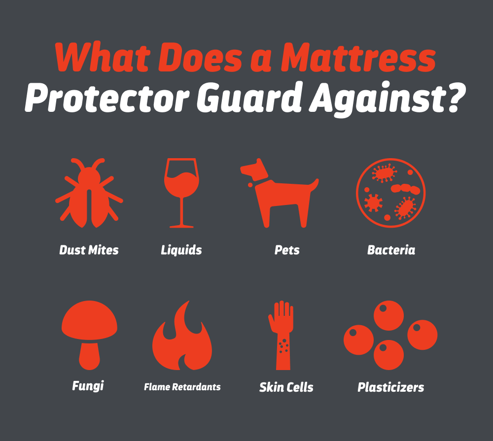 Mattress Protector Guard