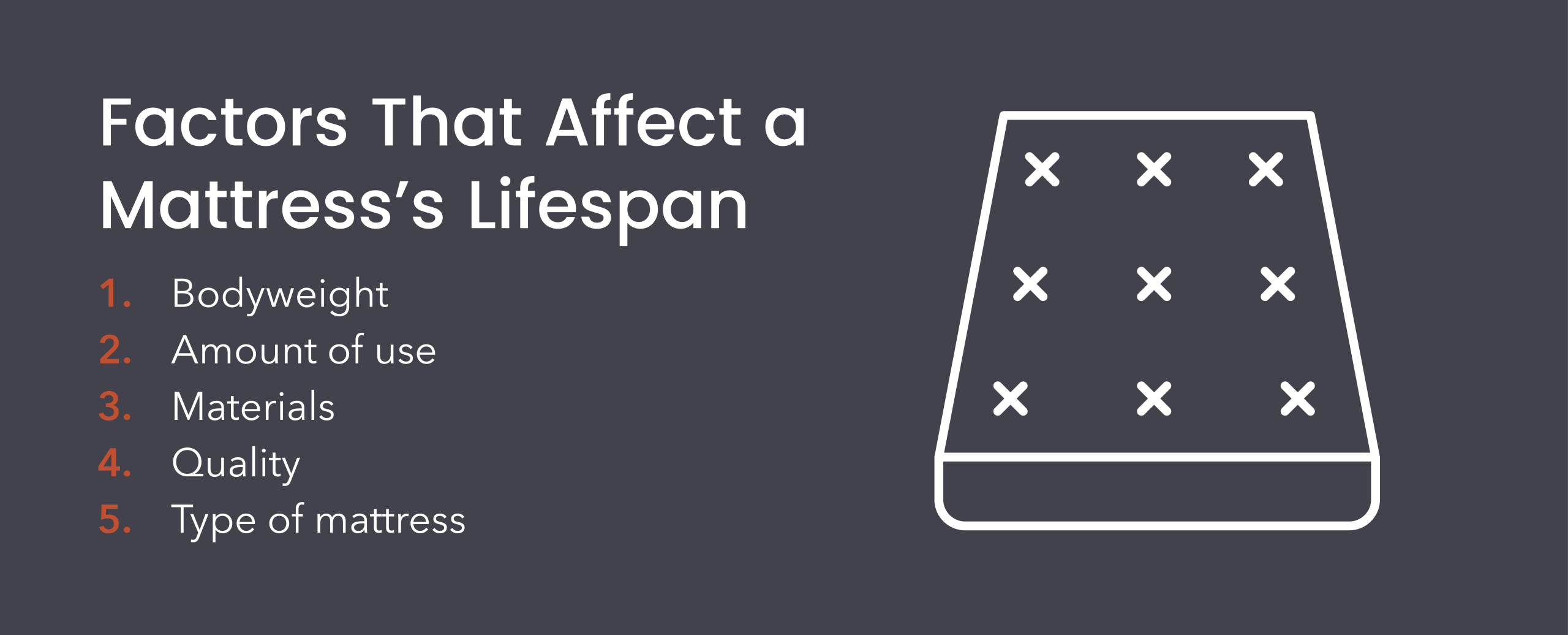 Factors that affect a mattress’s lifespan