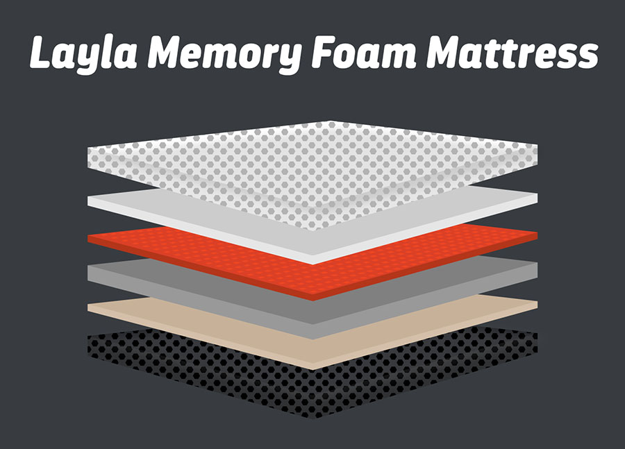 Mattress Layers